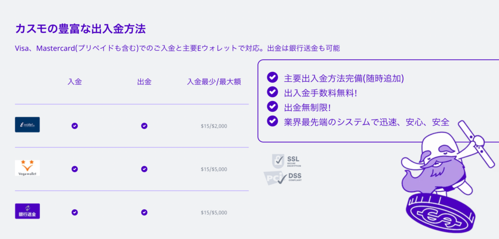 カスモカジノの出金方法一覧！反映時間・手数料・限度額まとめ